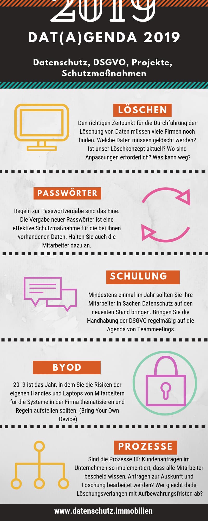 Aufgaben im Datenschutz 2019