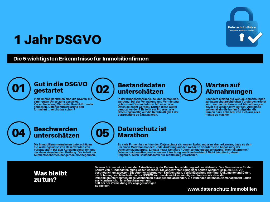 Änderung der Datenschutzerklärung erforderlich