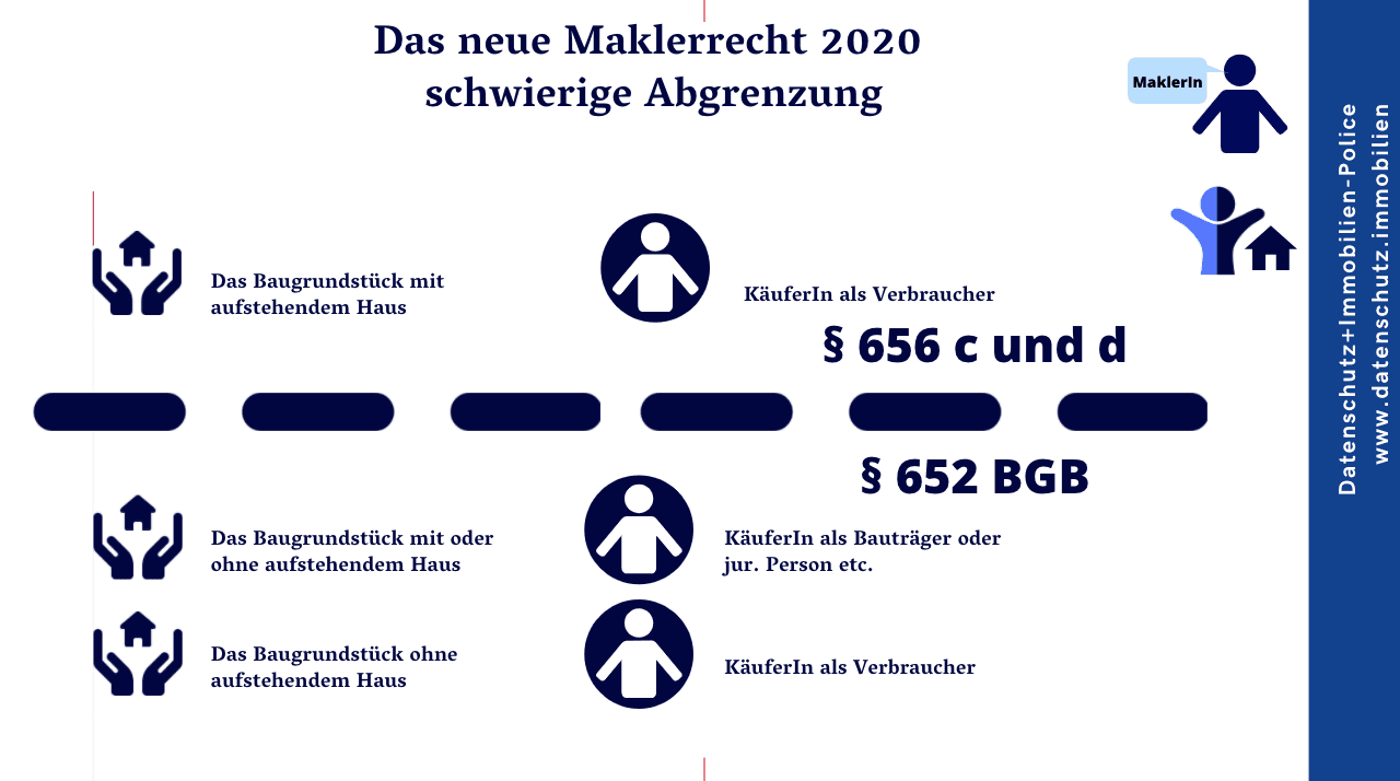 Das neue Maklerrecht – Provisionsteilung und schwierige Details