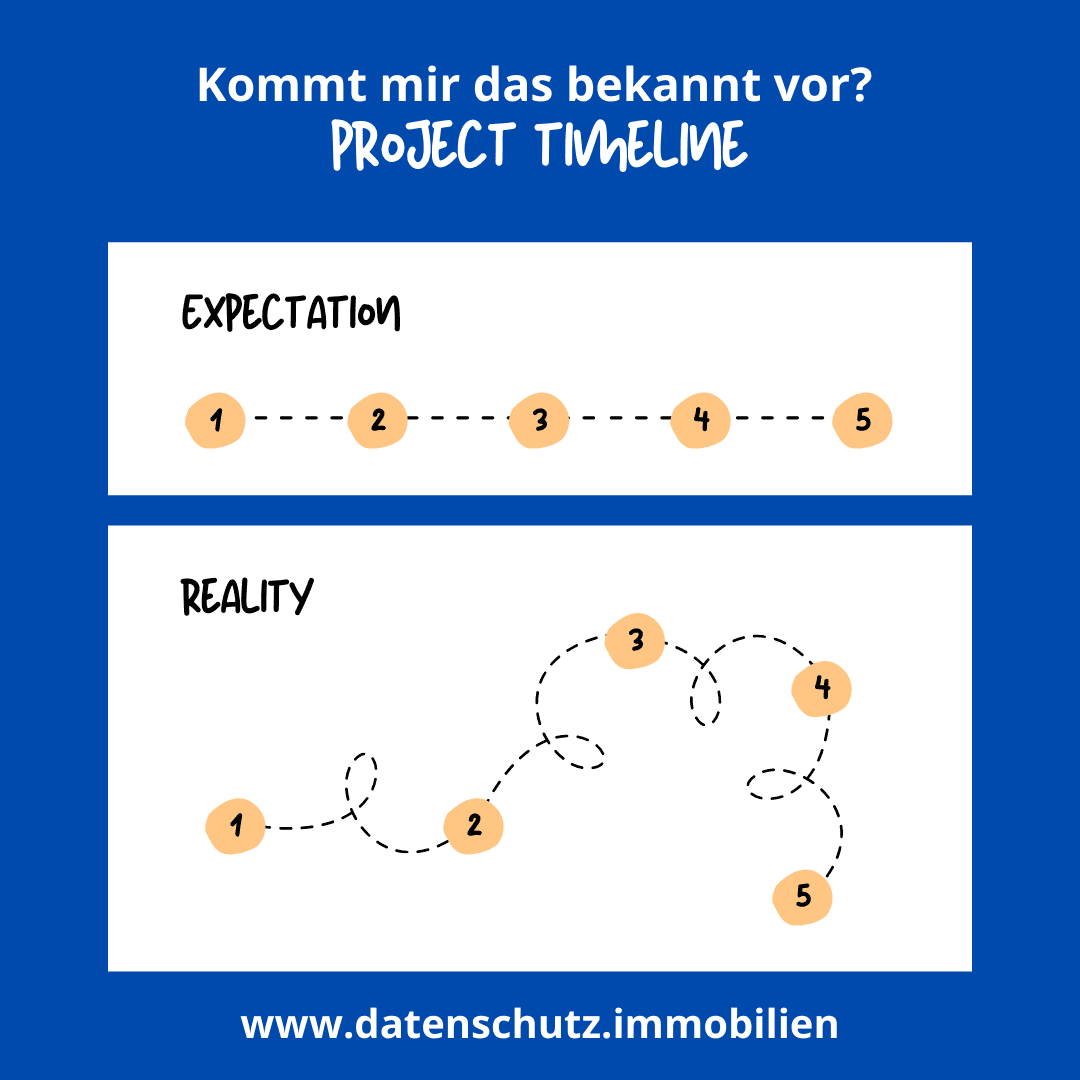 Projekt Datenschutz